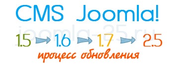 Обновление Joomla 2.5.x